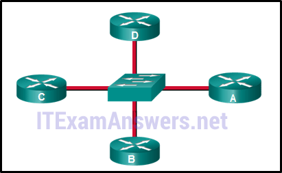 CCNA 3 v7 Examen Final Preguntas y Respuestas P118