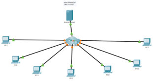 12.6.2 Packet Tracer - Desaf&iacute;o de resoluci&oacute;n de problemas - Uso de la documentaci&oacute;n para resolver problemas Respuestas
