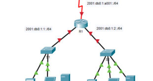 12.6.6 Packet Tracer: Configuración de direccionamiento IPv6 Respuestas