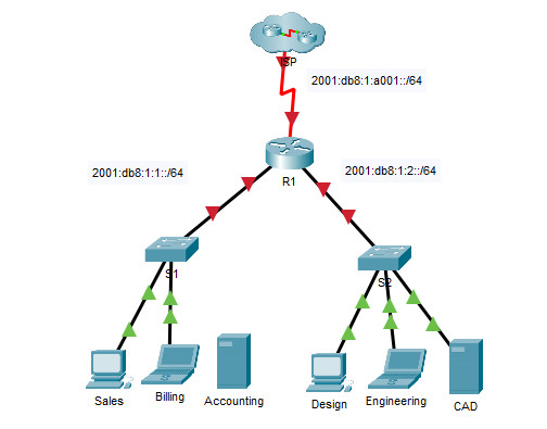 12.6.6 Packet Tracer: Configuración de direccionamiento IPv6 Respuestas