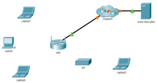 13.1.10 Packet Tracer - Configurar una red inalámbrica Respuestas