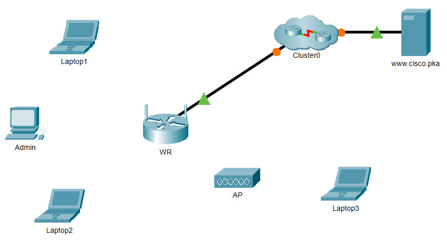 13.1.10 Packet Tracer - Configurar una red inalámbrica Respuestas