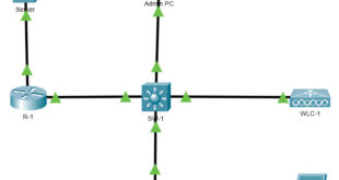 13.2.7 Configuración Básica de una WLAN en el WLC Respuestas