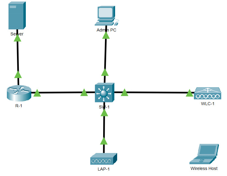 13.2.7 Configuración Básica de una WLAN en el WLC Respuestas