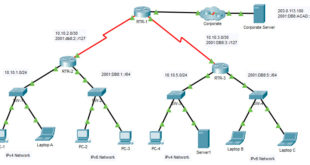 13.3.1 Packet Tracer - Utilice ICMP para probar y corregir la conectividad de red Respuestas