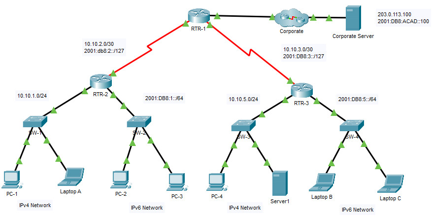 13.3.1 Packet Tracer - Utilice ICMP para probar y corregir la conectividad de red Respuestas