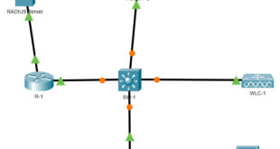 13.3.12 Packet Tracer: Configuración de WLAN WPA2 Enterprise en el WLC Respuestas