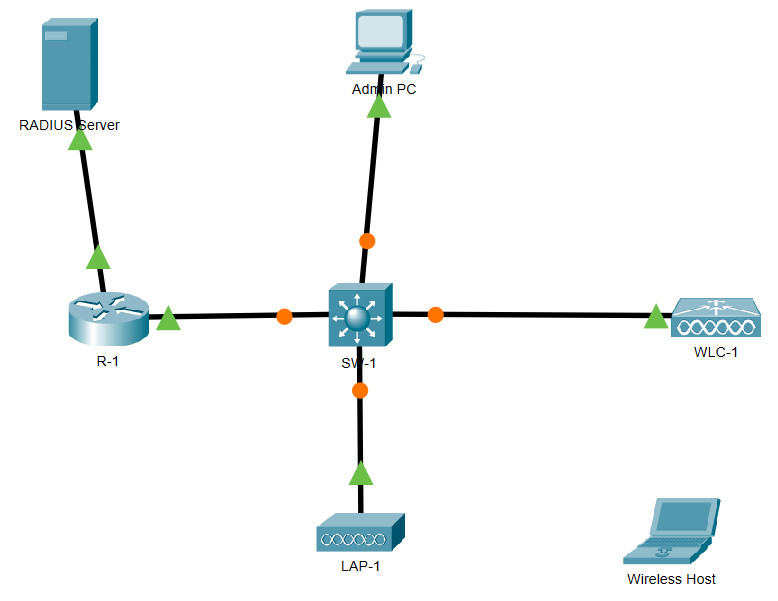 13.3.12 Packet Tracer: Configuración de WLAN WPA2 Enterprise en el WLC Respuestas