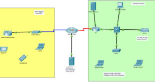 13.5.1 Packet Tracer: Configuración WLAN Respuestas