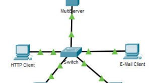 14.8.1 Packet Tracer: Comunicaciones de TCP y UDP Respuestas