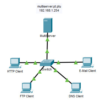 14.8.1 Packet Tracer: Comunicaciones de TCP y UDP Respuestas