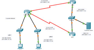 15.6.1 Packet Tracer: Configuración de rutas estáticas y predeterminadas IPv4 eIPv6 Respuestas