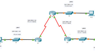 16.3.1 Packet Tracer - Solucionar problemas de rutas estáticas y predeterminadas Respuestas