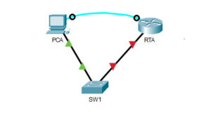 16.4.6 Packet Tracer - Configure contraseñas seguras y SSH Respuestas