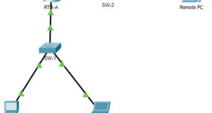 16.5.1 Packet Tracer - Dispositivos de red seguros Respuestas