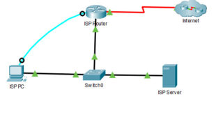 17.5.9 Packet Tracer - Interpretar la salida del comando show Respuestas