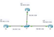 2.3.11 Packet Tracer - Determine el DR y el BDR Respuestas