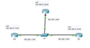 2.3.11 Packet Tracer - Determine el DR y el BDR Respuestas