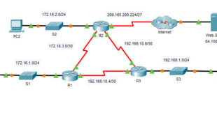 2.4.11 Packet Tracer - Modifique OSPFv2 Single-Area Respuestas