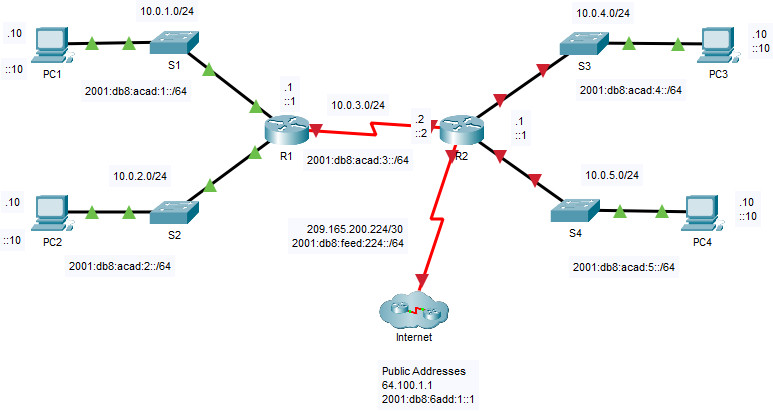 14.3.5 Packet Tracer - Revisión básica de la configuración del router Respuestas