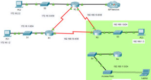 2.6.6 Packet Tracer - Verificar OSPFv2 de &aacute;rea &uacute;nica Respuestas