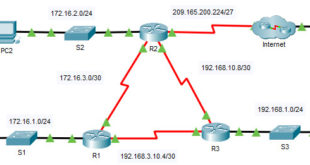 2.5.3 Packet Tracer - Propague una ruta predeterminada en OSPFv2 Respuestas