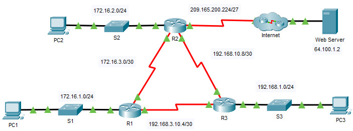 2.5.3 Packet Tracer - Propague una ruta predeterminada en OSPFv2 Respuestas