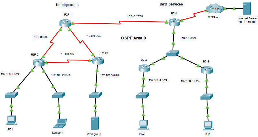 2.7.1 Packet Tracer - Configuración de OSPFv2 de área única Respuestas