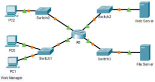 5.1.9 Packet Tracer - Configuraci&oacute;n de ACL est&aacute;ndar para IPv4 con nombre Respuestas