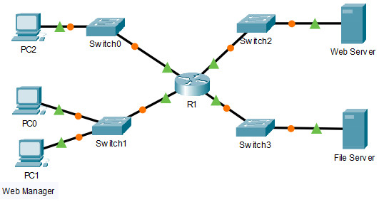 5.1.9 Packet Tracer - Configuración de ACL estándar para IPv4 con nombre Respuestas