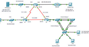 12.5.13 Packet Tracer - Resoluci&oacute;n de problemas de redes empresariales Respuestas