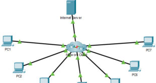 12.6.1 Packet Tracer - Desaf&iacute;o de resoluci&oacute;n de problemas - Documentaci&oacute;n de la red Respuestas