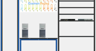 Examen final de habilidades ITN (PTSA) Respuestas