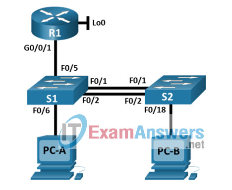 SRWE Final PT Skills Assessment (PTSA)