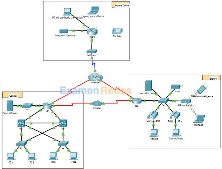 1.5.5 Packet Tracer - Representación de la red Respuestas