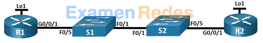 2.7.2 Laboratorio: configuración de OSPFv2 de área única Respuestas