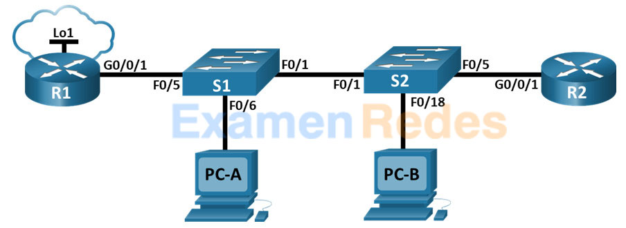 5.5.2 Lab - Configurar y verificar las ACL IPv4 extendidas Respuestas