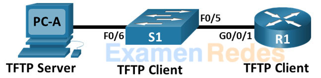 10.6.12 Lab - Administración de archivos de configuración de dispositivos mediante TFTP, flash y USB Respuestas