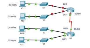 11.7.5 Packet Tracer: División en subredes, situación Respuestas