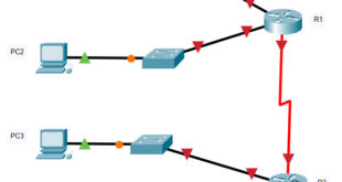 12.9.1 Packet Tracer: implemente un esquema de direccionamiento IPv6 subred Respuestas