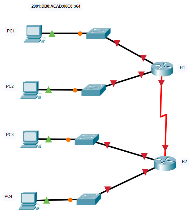 12.9.1 Packet Tracer: implemente un esquema de direccionamiento IPv6 subred Respuestas