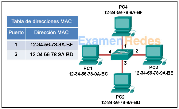 ITN (Version 7.00) - Examen de comunicación entre redes 21