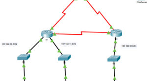 5.1.8 Packet Tracer - Configure ACL est&aacute;ndar para IPv4 numeradas Respuestas