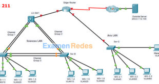 Switching, Routing, and Wireless Essentials ( Versión 7.00) - SRWE Practice PT Skills Assessment (PTSA) - Part 1