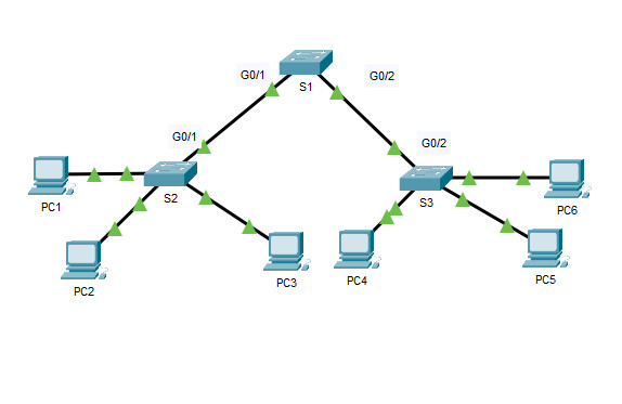 3.5.5 Packet Tracer: Configuración de DTP Respuestas