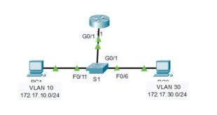 4.4.8 Packet Tracer: resoluci&oacute;n de problemas de inter-VLAN routing Respuestas