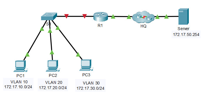 4.5.1 Packet Tracer: desafío de inter-VLAN routing Respuestas