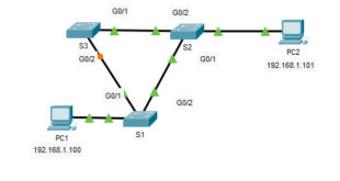 5.1.9 Packet Tracer - Investigar la prevención de bucles STP Respuestas