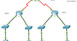 5.2.7 Packet Tracer - Configurar y modificar ACL est&aacute;ndar de IPv4 Respuestas