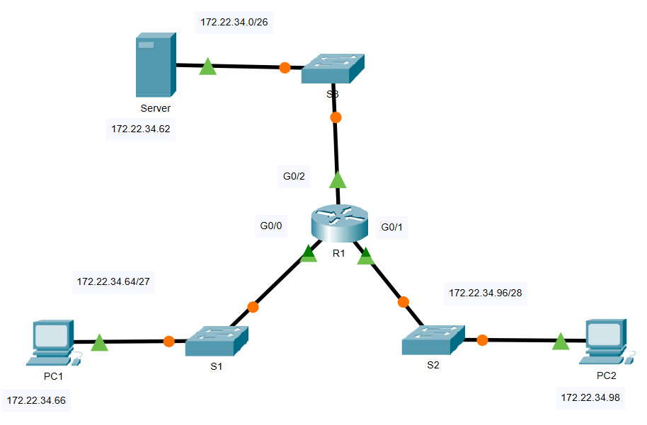 5.4.12 Packet Tracer - Configure ACL extendidas de IPv4 - Escenario 1 Respuestas